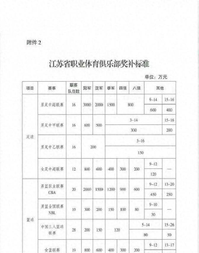 每年都正常