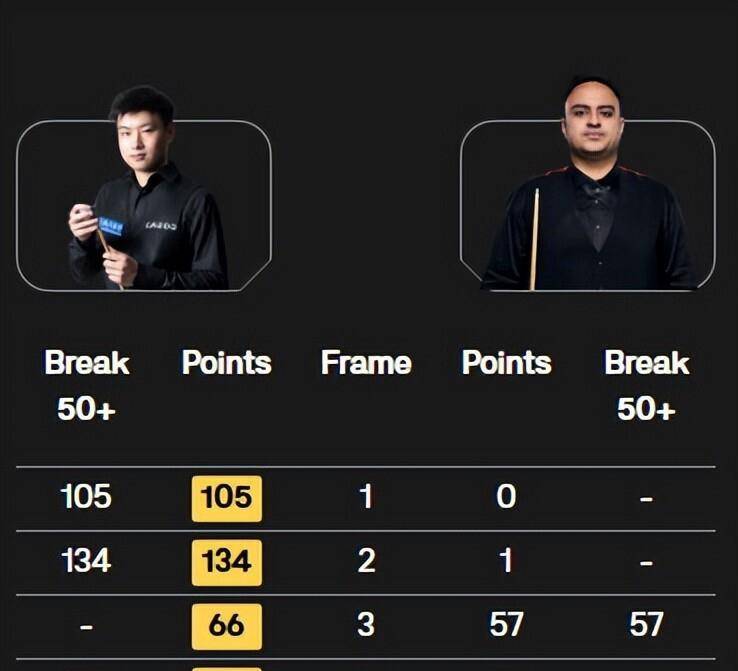 庞俊旭, 紧接着的接, 分和 庞俊旭, 紧接着的接, 分和