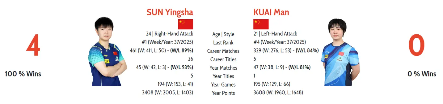 将与王曼昱 将与王曼昱