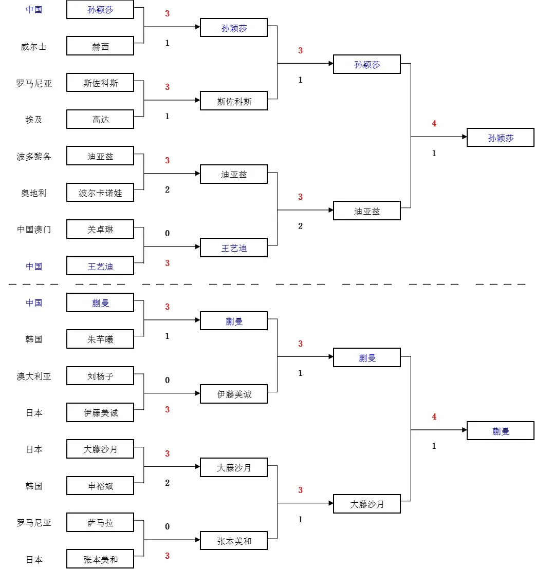 div, img, AA div, img, AA